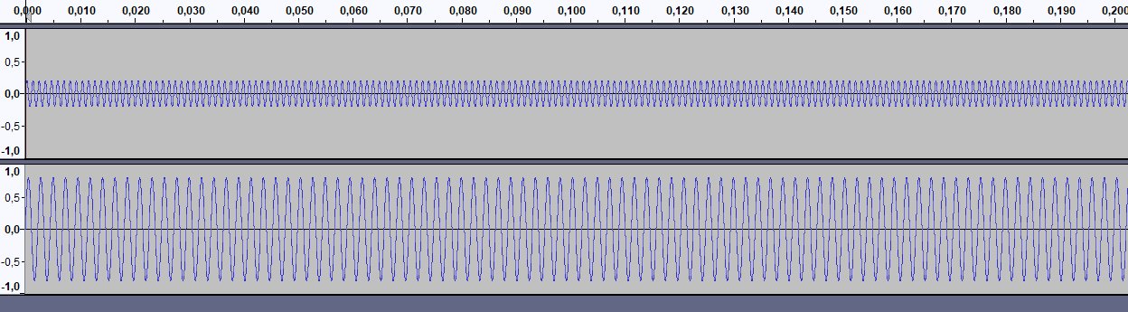 880 Hz overtone at 0.2 Amplitude and 440 Hz tone at 0.8 Amplitude