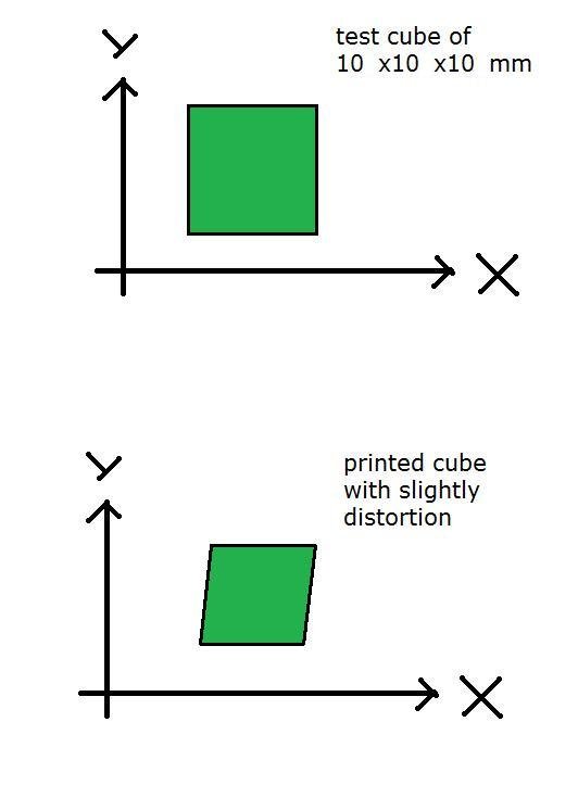 Schematic overview of skew print