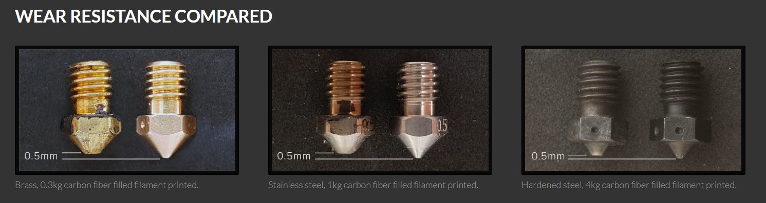 Nozzle material wear resistance compared